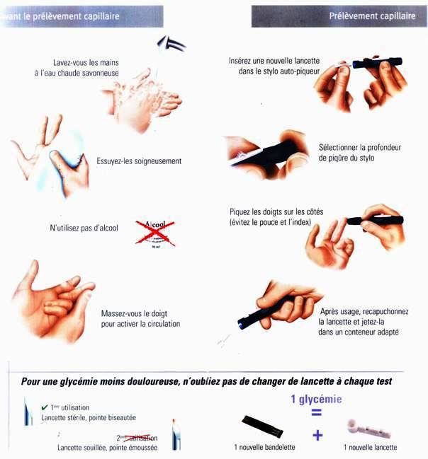 Schéma du prélèvement capillaire au bout du doigt : position latérale de la lancette